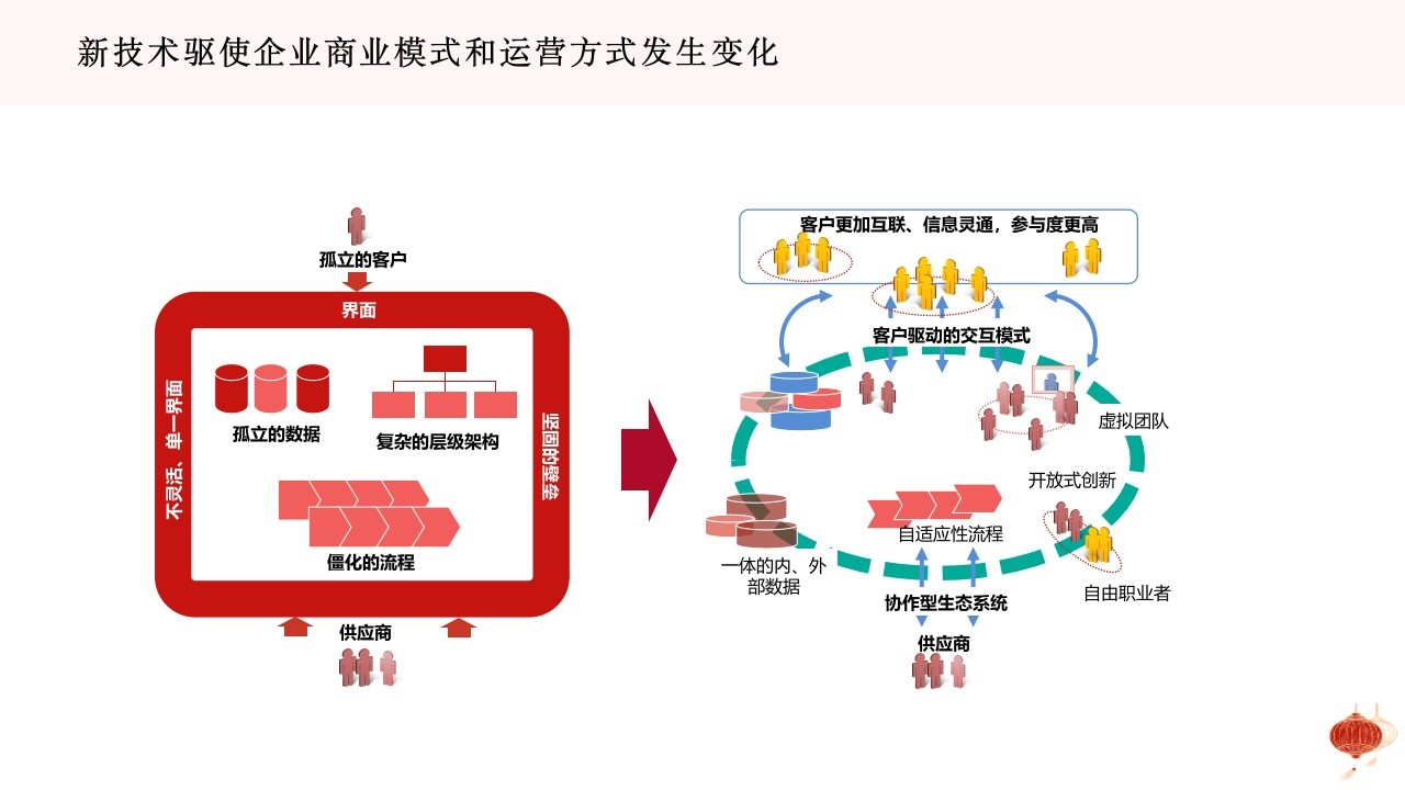图片[5]-企业数据治理方法设计思路[36页PPT]